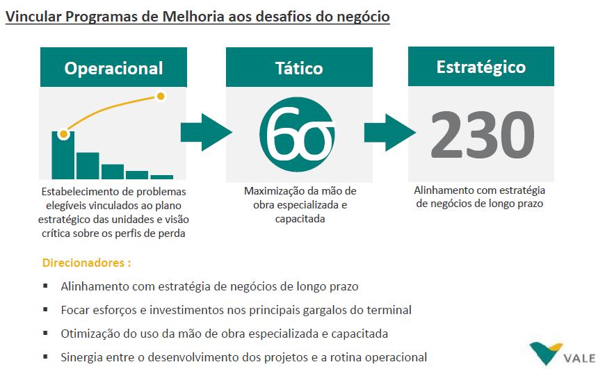 Como funciona a estratégia?