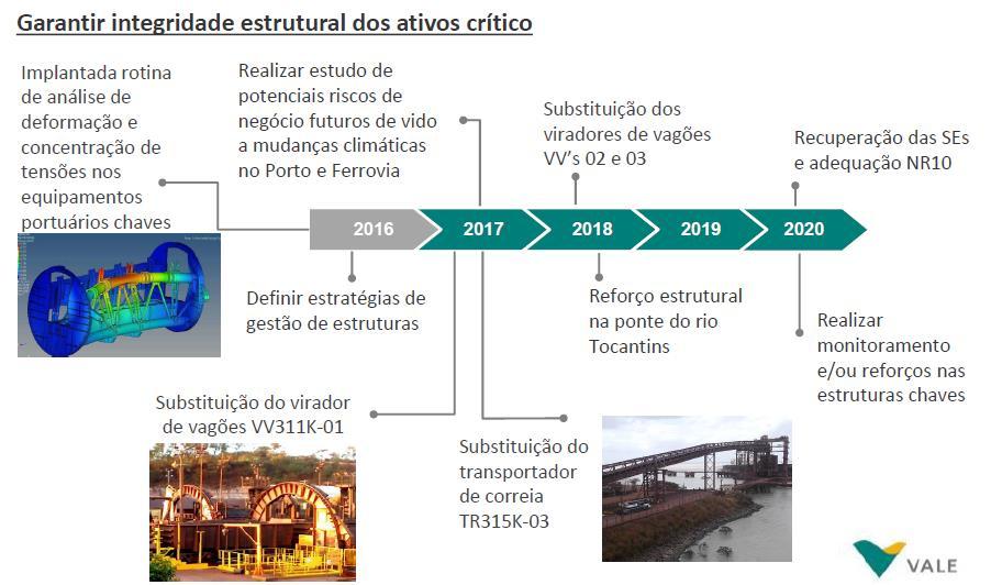 Como funciona a estratégia?