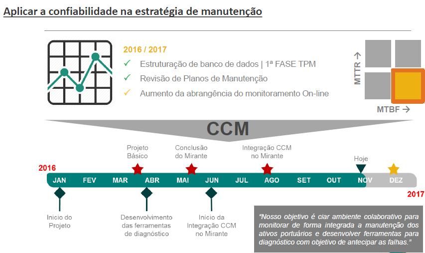 Como funciona a estratégia?