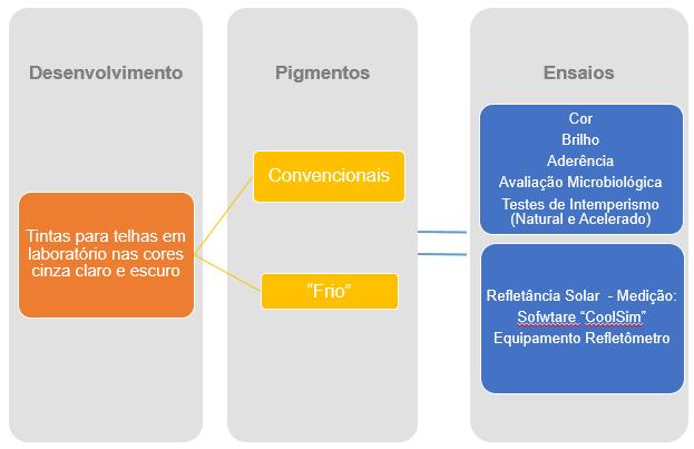 apresenta a diferença entre a composição da tinta formulada na tonalidade cinza claro e a tinta formulada na tonalidade cinza escuro.