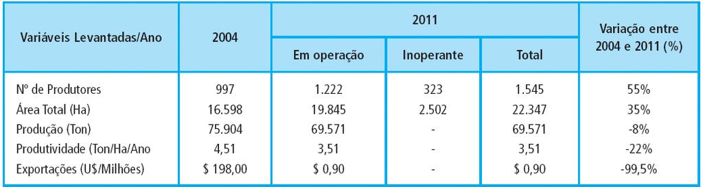 Fonte: MPA/ABCC, 2013