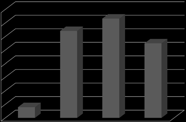 em tratamento quimioterápico, assistidas em hospital público do Distrito Federal (n = 153). Out/2014- Dez/2015.