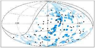 Figura 2: À esquerda: mapa, em coordenadas galácticas, da correlação dos eventos observados pelo observatório Auger e a posição dos GNAs; à direita: evolução do fator de correlação.