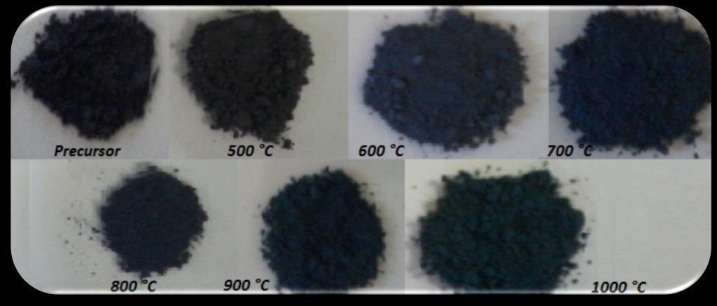 alumina estar presente. Assim, pode-se inferir que quantidades muito pequenas de aluminato de cobalto foram formadas para esses materiais.