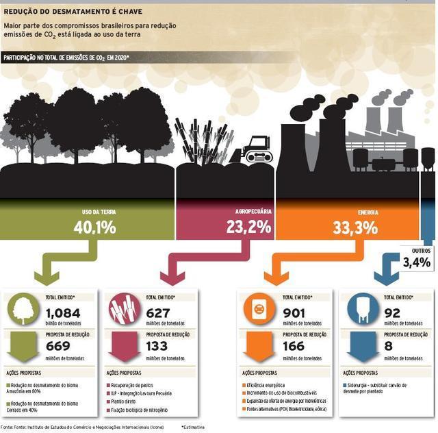 PÁGINA 2 BOLETIM DE SERVIÇOS FINANCEIROS A emissão de GEE em maiores quantidades a partir da Revolução Industrial e a maior dependência do uso de combustíveis fósseis contribuíram, ao longo dos anos,