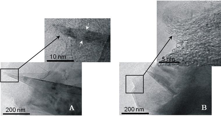 A Figura 20 mostra as microscopias de MET de alta resolução das NG. Na Fig.