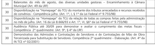 LRF Fácil Guia Contábil da Lei de Responsabilidade