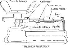 Instrumentos de Medição: Peso Variáveis para avaliação do