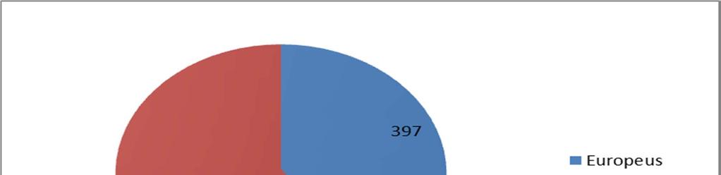 Resultados