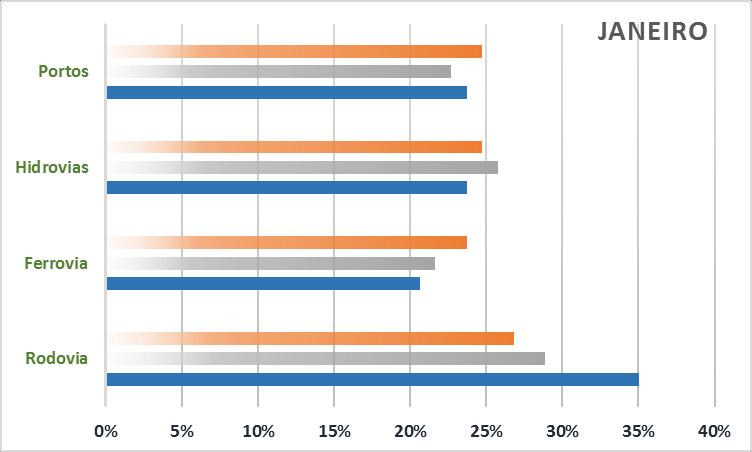 2. Ranking de discussões por