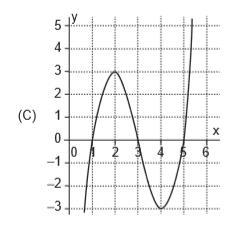 26) Uma função f: R R é tal que: a) f(1) = f(5); b) f(3) = 0; c) f(x) 0,