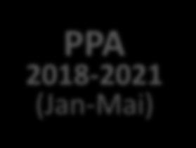 LOA 2016 (Jan-Dez) PPA 2018-2021 (Jan-Mai) LDO 2018 (Mai-Jun) LDO 2017 (Jan-Dez) LOA
