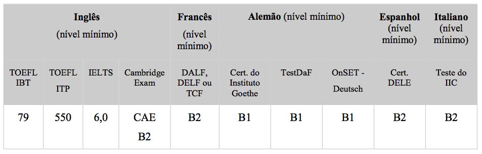 6. DOS REQUISITOS E ATRIBUIÇÕES DO(A) ORIENTADOR(A) BRASILEIRO(A) O(A) orientador(a) brasileiro(a) deve obrigatoriamente: 6.1.