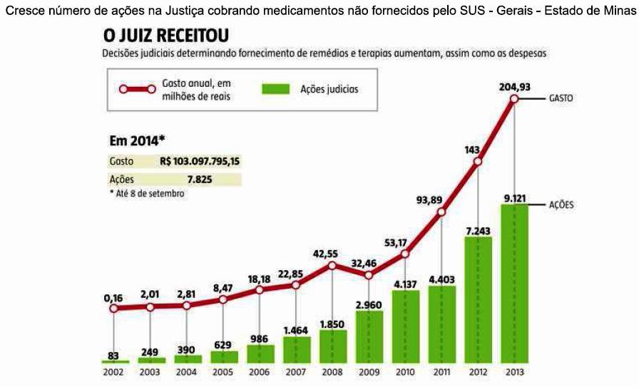 Fonte: Diário Estado de