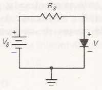 Exercícios e Questões 3) Uma fonte de tensão de 8 V leva o diodo a ter um resistor limitador de corrente de 100 Ω. Nesta situação, a tensão no diodo é de 0,75 V.
