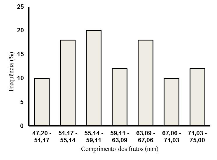edafoclimáticos, idade da planta e diferenças genéticas (SILVA et al., 2001).