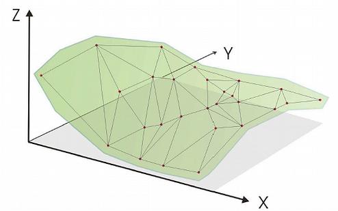 dividido em três etapas: aquisição dos dados, geração do modelo digital e visualização do modelo digital gerado.