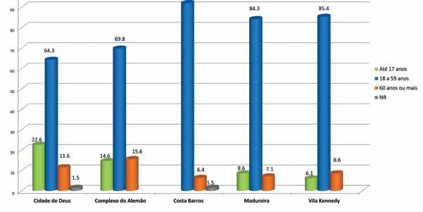 atendimento recebido x atendimento esperado