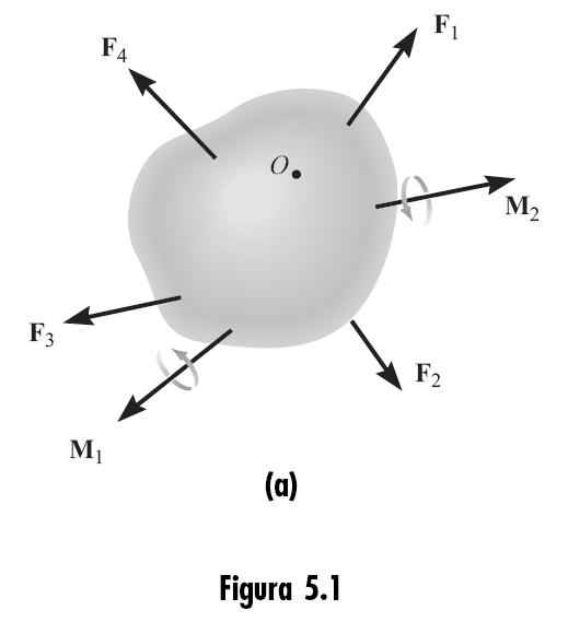 Ronaldo Medeiros-Junior TC021 - Mecânica Geral I - Estática 2 Corpo sujeito a um sistema externo de forças e momentos de binário (resultado dos efeitos das forças gravitacionais, elétricas,