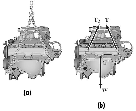5.2 * - Forças Internas Exemplo: As forças internas entre as peças conectadas do motor (parafusos e porcas, por exemplo) se cancelam, pois formam pares colineares iguais e opostos.