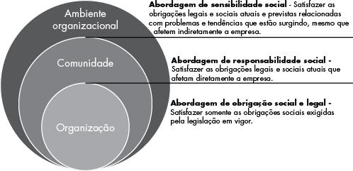 EXEMPLO Uma empresa fabricante de bebidas criou um Comitê de Gestão Ambiental com a participação dos trabalhadores.