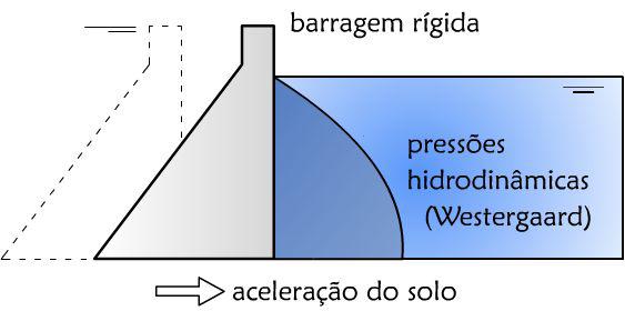 3 Resposta de Aceleração (Terremoto El Centro - 1940) 0,08 0,06 acel. solo (El Centro) acel.