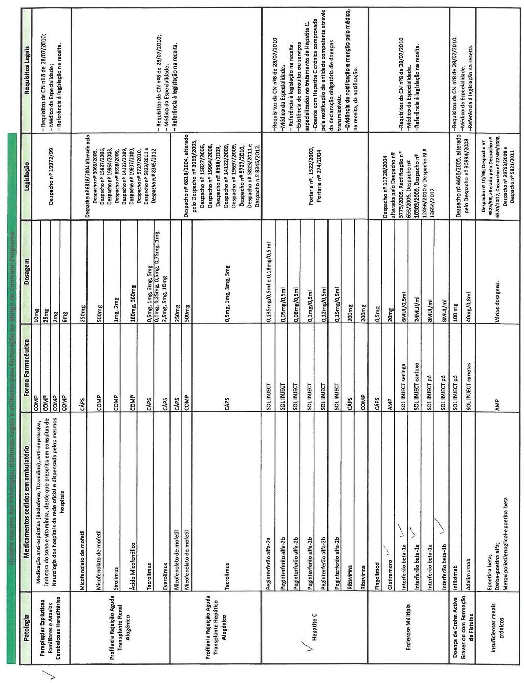 Anexo 9- Medicamentos e dispositivos médicos dispensada em regime de