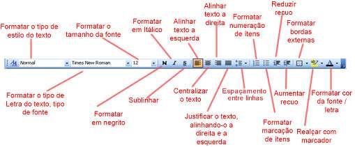 Word possui muitas barras de ferramentas, cada qual especializada em prover recursos característicos. Podem ser deslocadas de sua posição natural e arrastadas para qualquer lugar da tela.