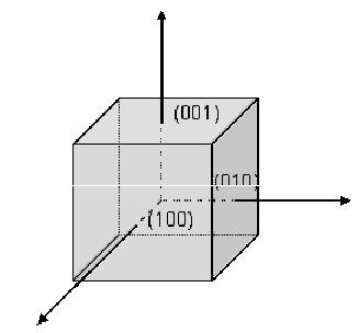 Famílias de Direções e Planos Cristalográficos Famílias de planos equivalentes são expressas entre { }; Os seis planos das faces do cubo podem ser expressas por { 1 0 0 }; Famílias de