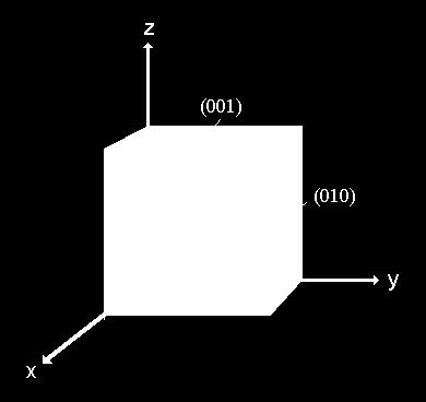 Em todos os sistemas cristalinos, à excessão do sistema hexagonal, os planos são especificados por três Índices