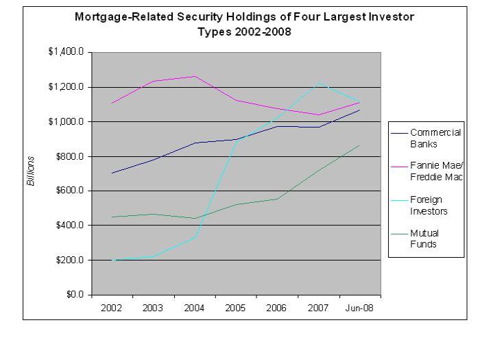 Fonte: Inside Mortgage Finance, 2009.