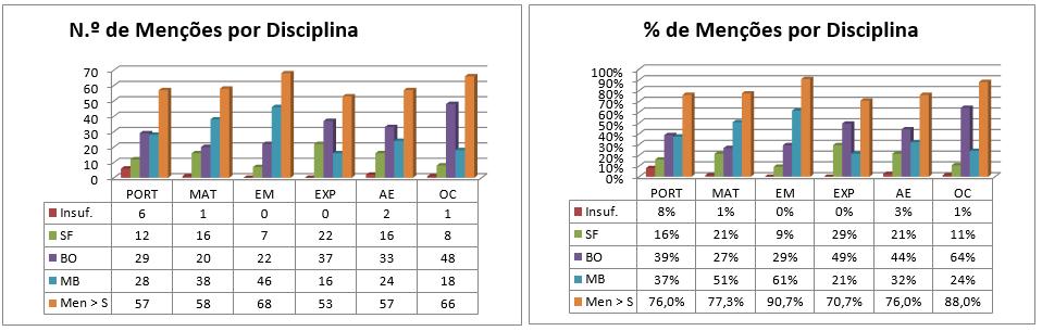 1º ANO 2º