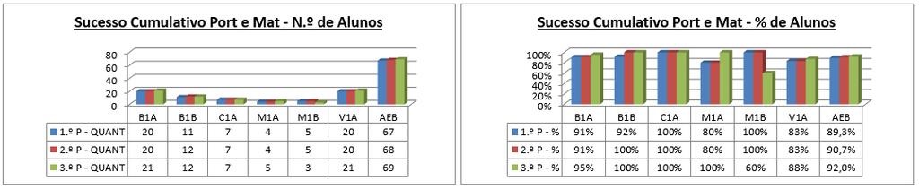 Matemática 90%.