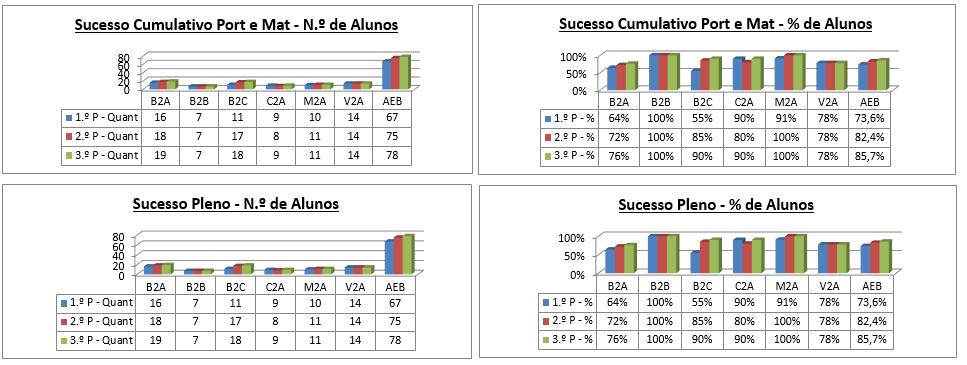 2ºANO 3ºANO