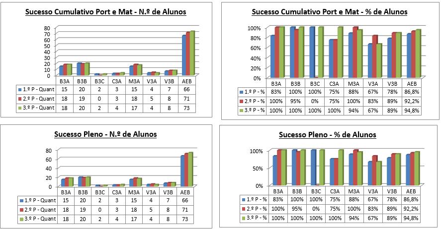 Escolas de