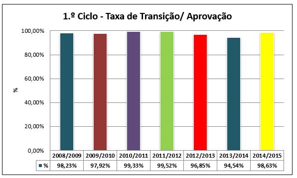 Agrupamento de Escolas