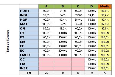 Turmas 5º ANO Agrupamento de