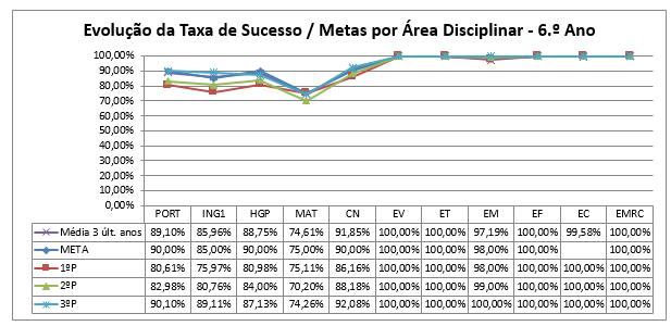 Turmas 6º ANO