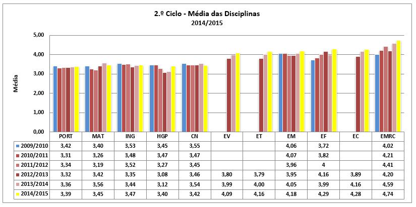 Escolas de