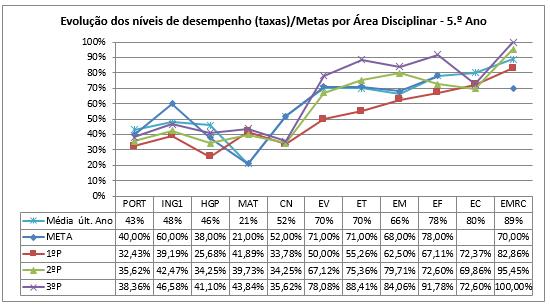 três/catorze/disciplina 30%