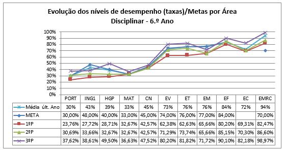 Agrupamento