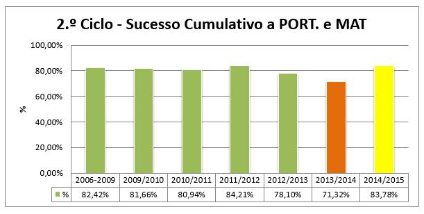 Agrupamento de Escolas