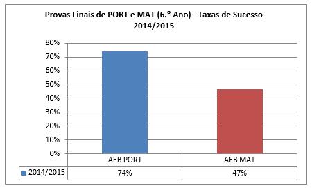 disciplina e nível de ensino resultados