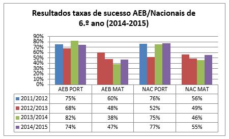 Agrupamento