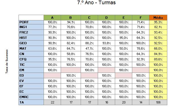 Agrupamento