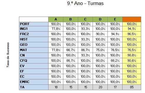 Agrupamento