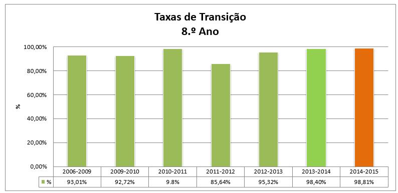 Agrupamento de Escolas