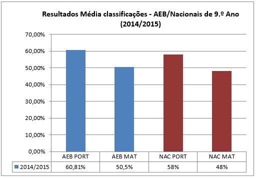 Agrupamento