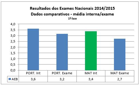 nível/classificação externa das provas