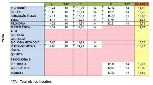 TURMAS -10ºANO Agrupamento de